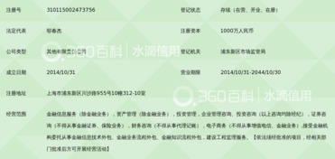 資邦元達 上海互聯網金融信息服務領域的探索者